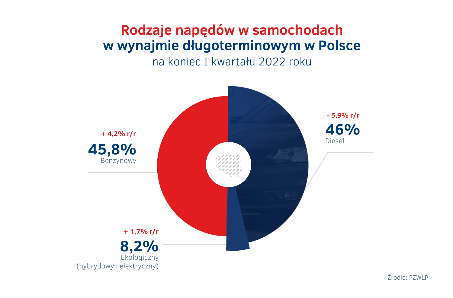 Napędy w wynajmie długoterminowym - koniec I kw. 2022.png